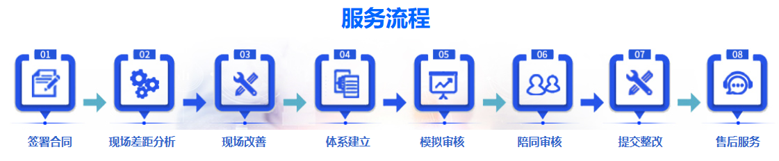 服务流程 8 步