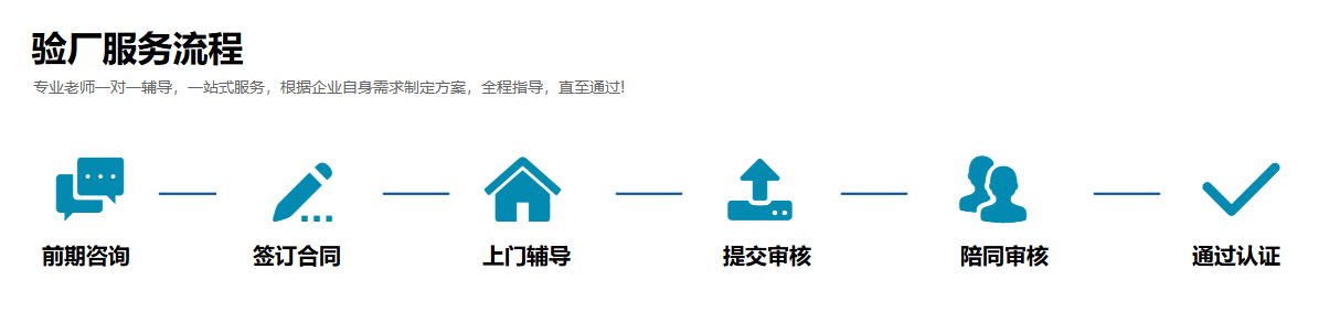验厂服务流程